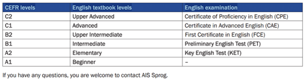 Oxford Placement Test In English AIS Sprog